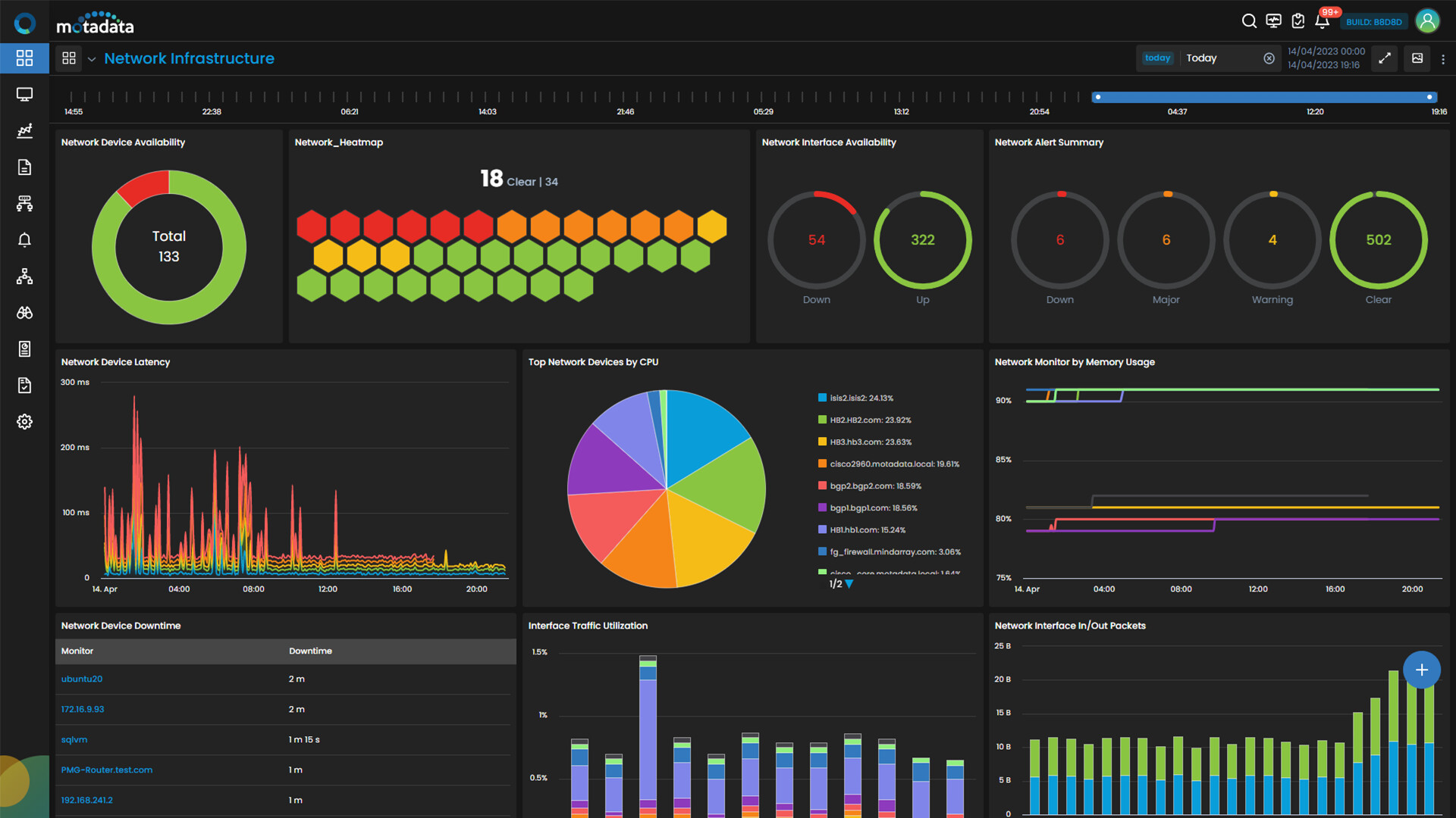 NetApp ONTAP